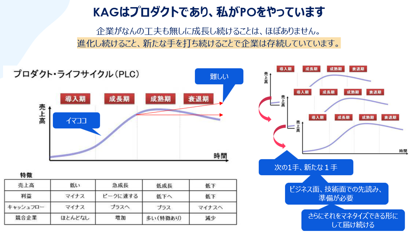 KAGはプロダクトであり、私がPOをやっています。プロダクト・ライフサイクルと企業の税調を図解。