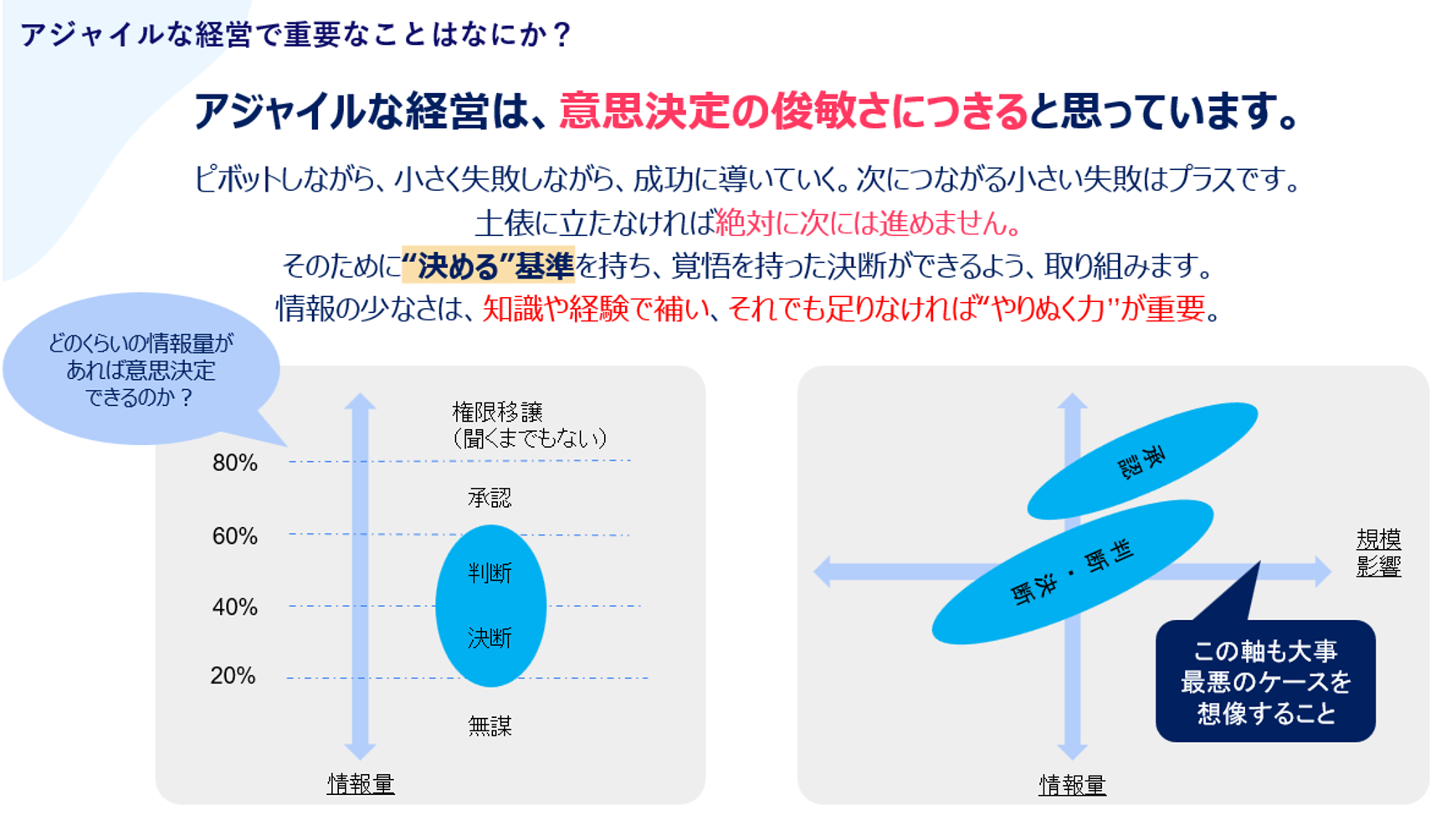 アジャイルな経営で重要なことはなにか？意思決定の俊敏さに尽きることを図解。